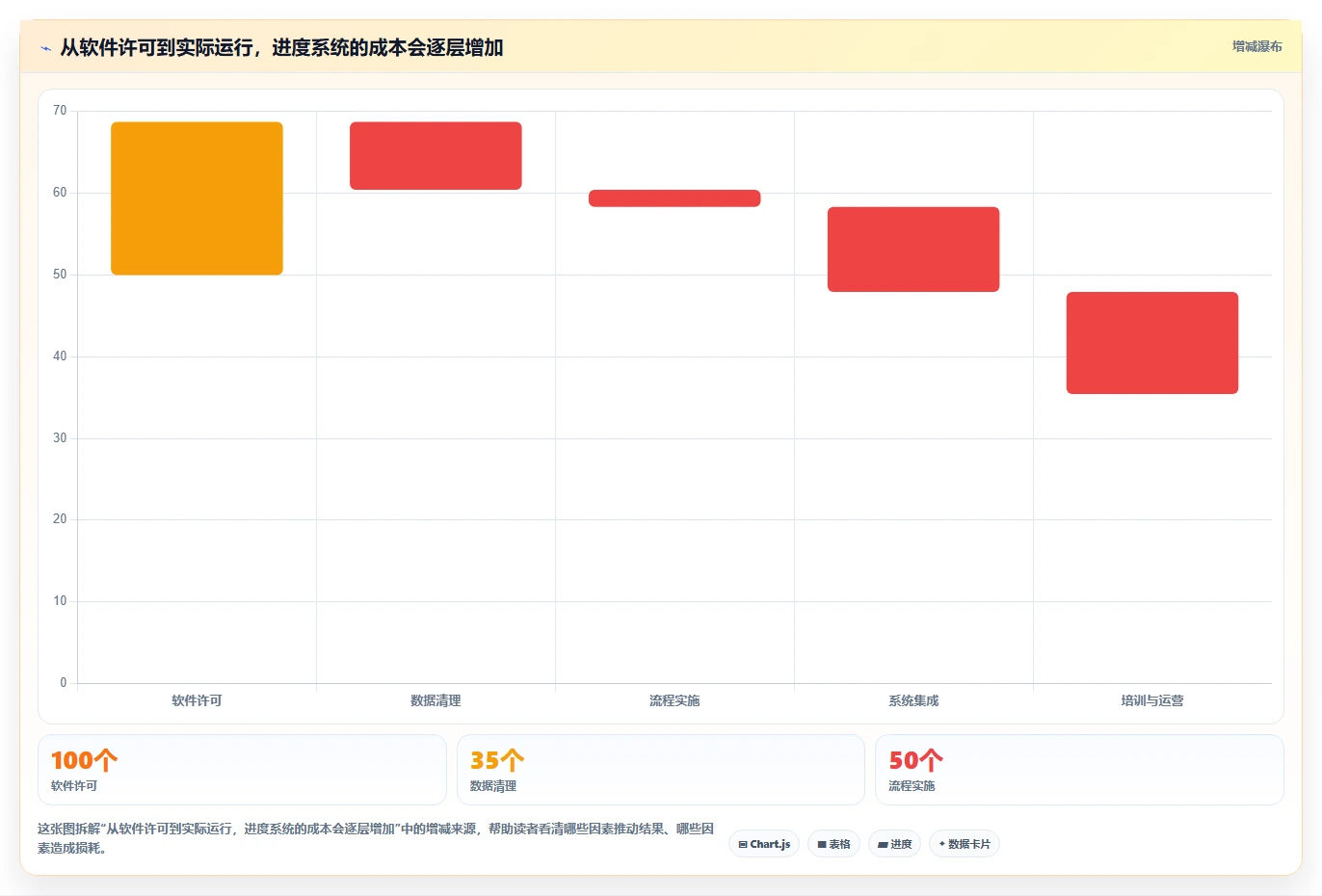 智能化项目管理：2026年7款热门普华进度计划管理软件深度评测