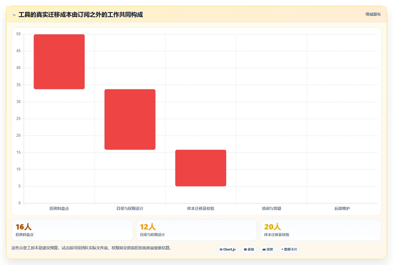 远程协作新趋势:2026年最受欢迎的8大团队使用的文档工具