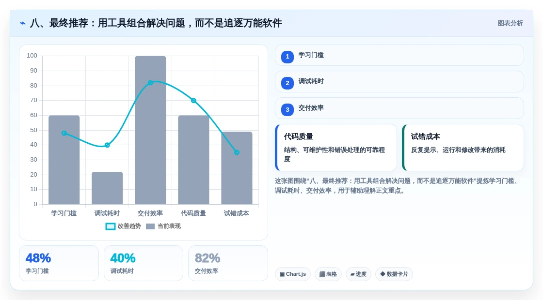 八、最终推荐:用工具组合解决问题,而不是追逐万能软件