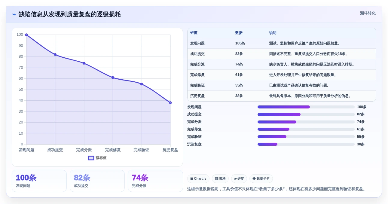 选对工具事半功倍：2026年bug收集工具选型指南，8款推荐助你轻松决策
