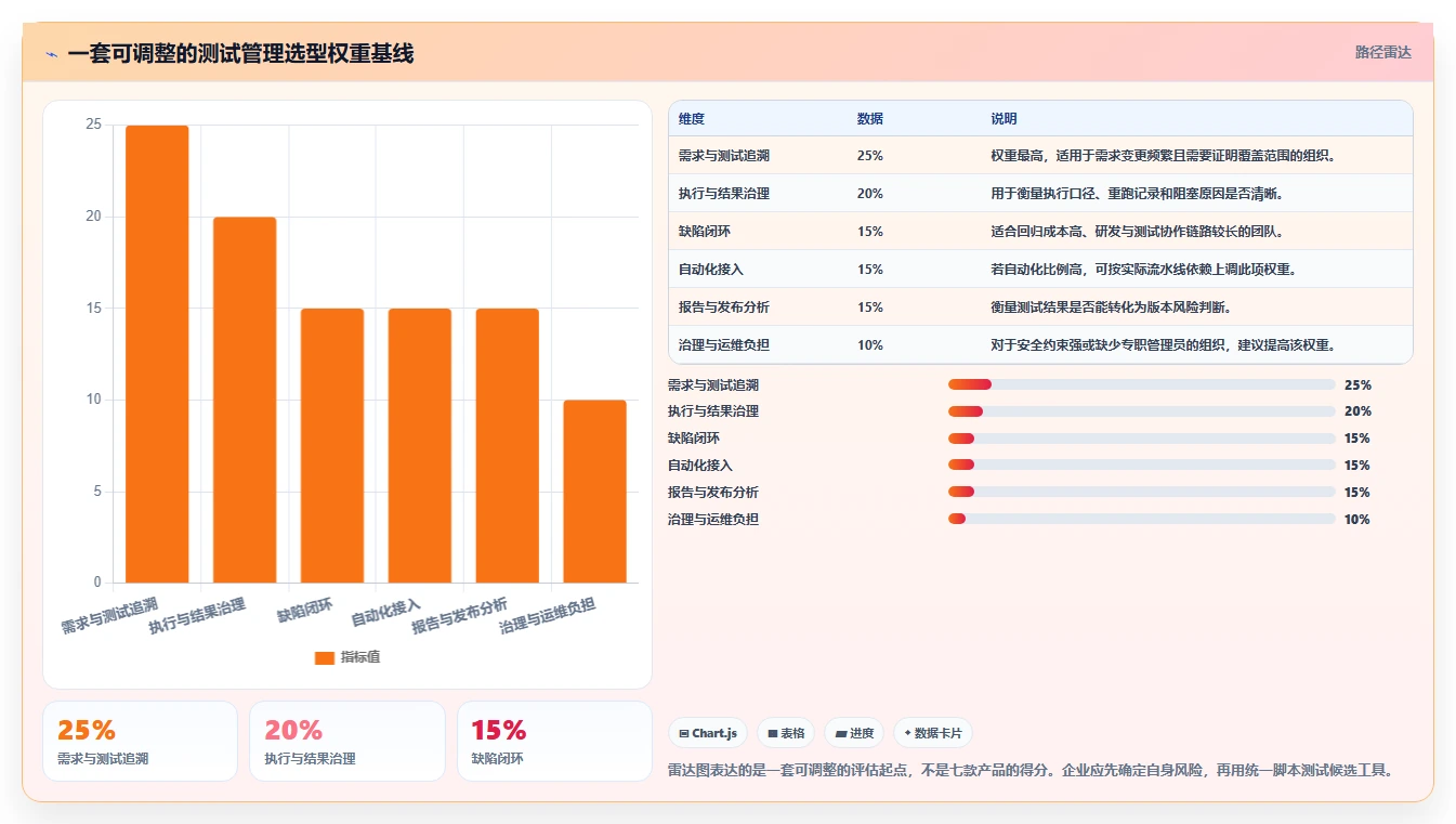 企业选型必读:2026年度7大热门测试用例的测试结果工具盘点