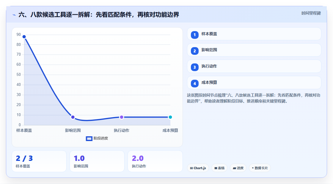 六、八款候选工具逐一拆解:先看匹配条件,再核对功能边界
