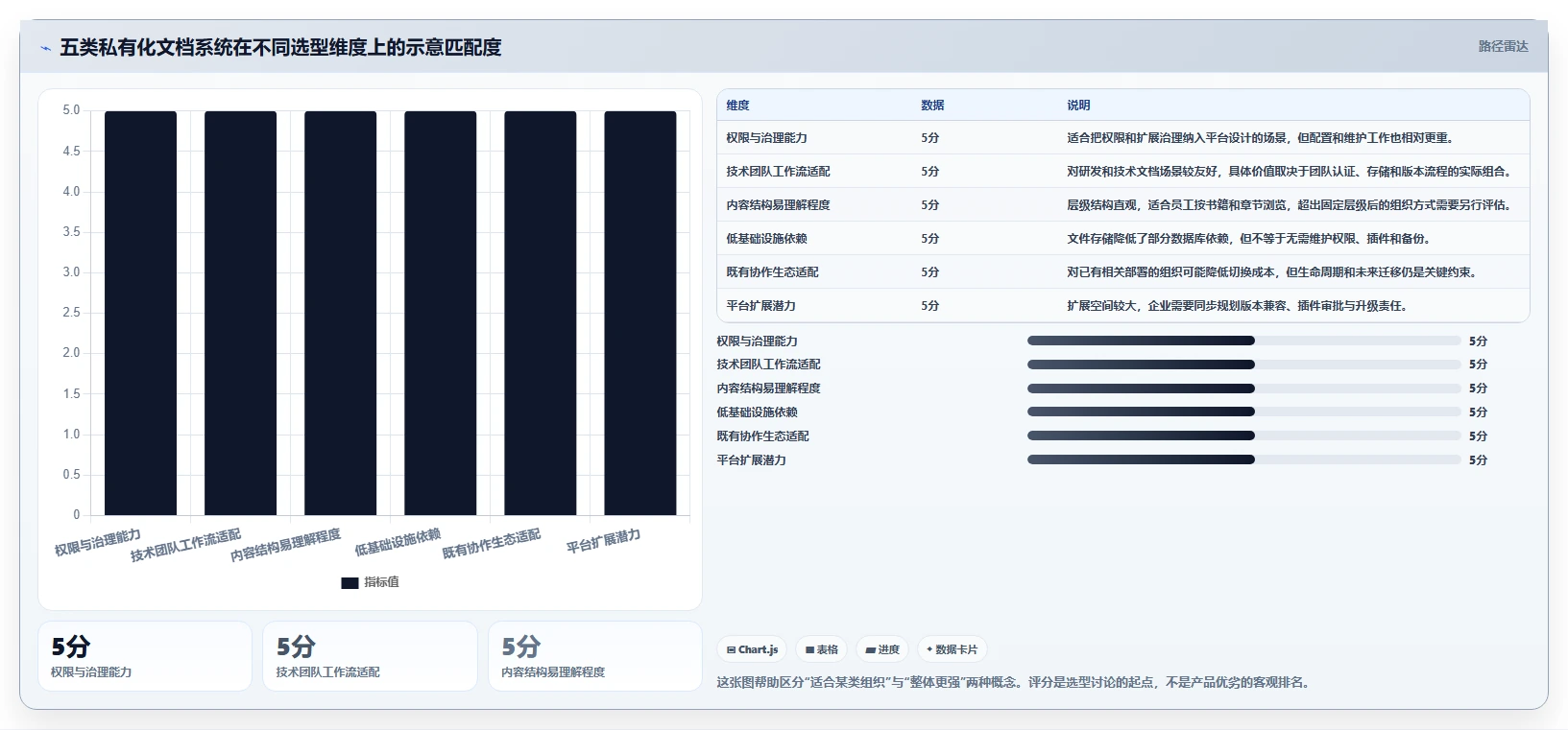 选对工具事半功倍：2026年5大私有化文档系统深度对比