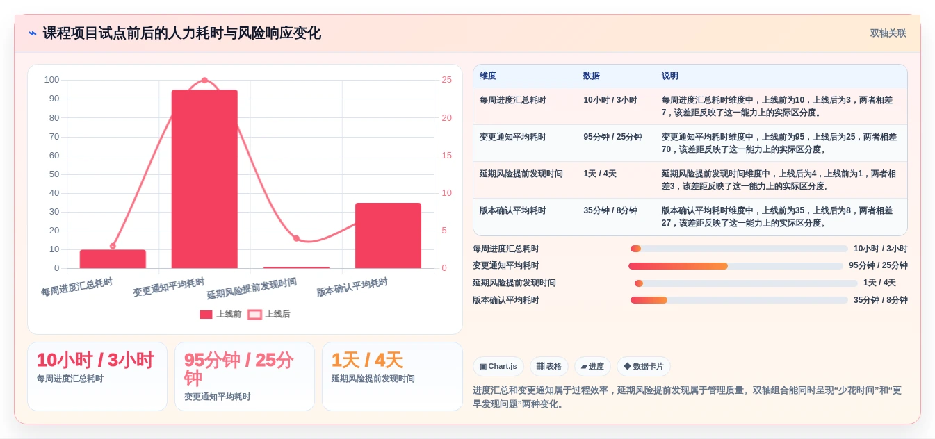 选择困难症?2026年云校项目管理工具选型指南,助你轻松决策