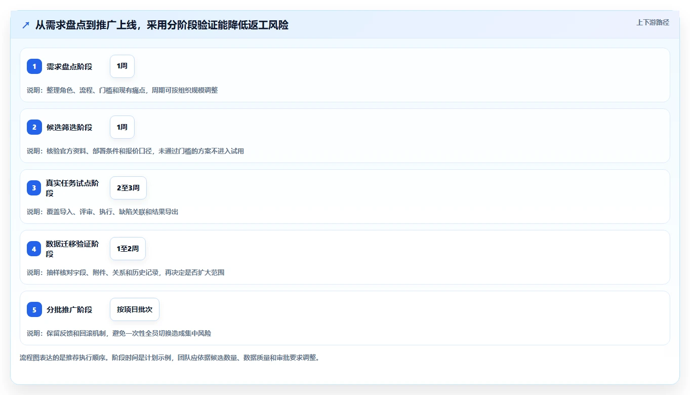 测试用例注册工具选型指南：2026年不可错过的7大精选