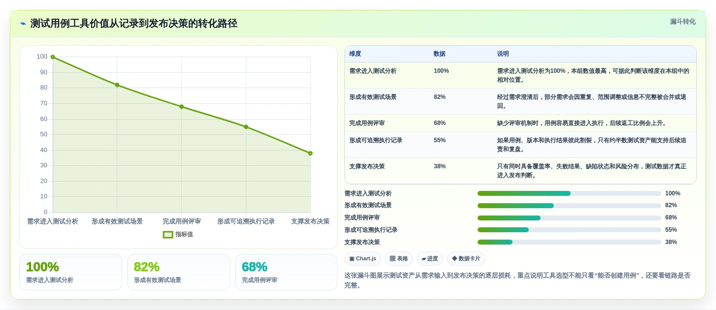 质量保障利器：2026年软件测试用例设计工具选型指南