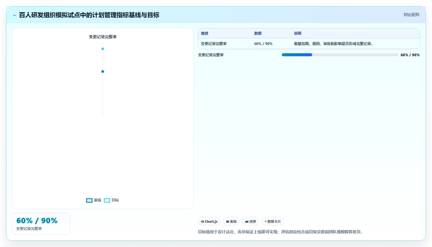 项目经理福音:2026年最值得投资的5款项目计划制定工具