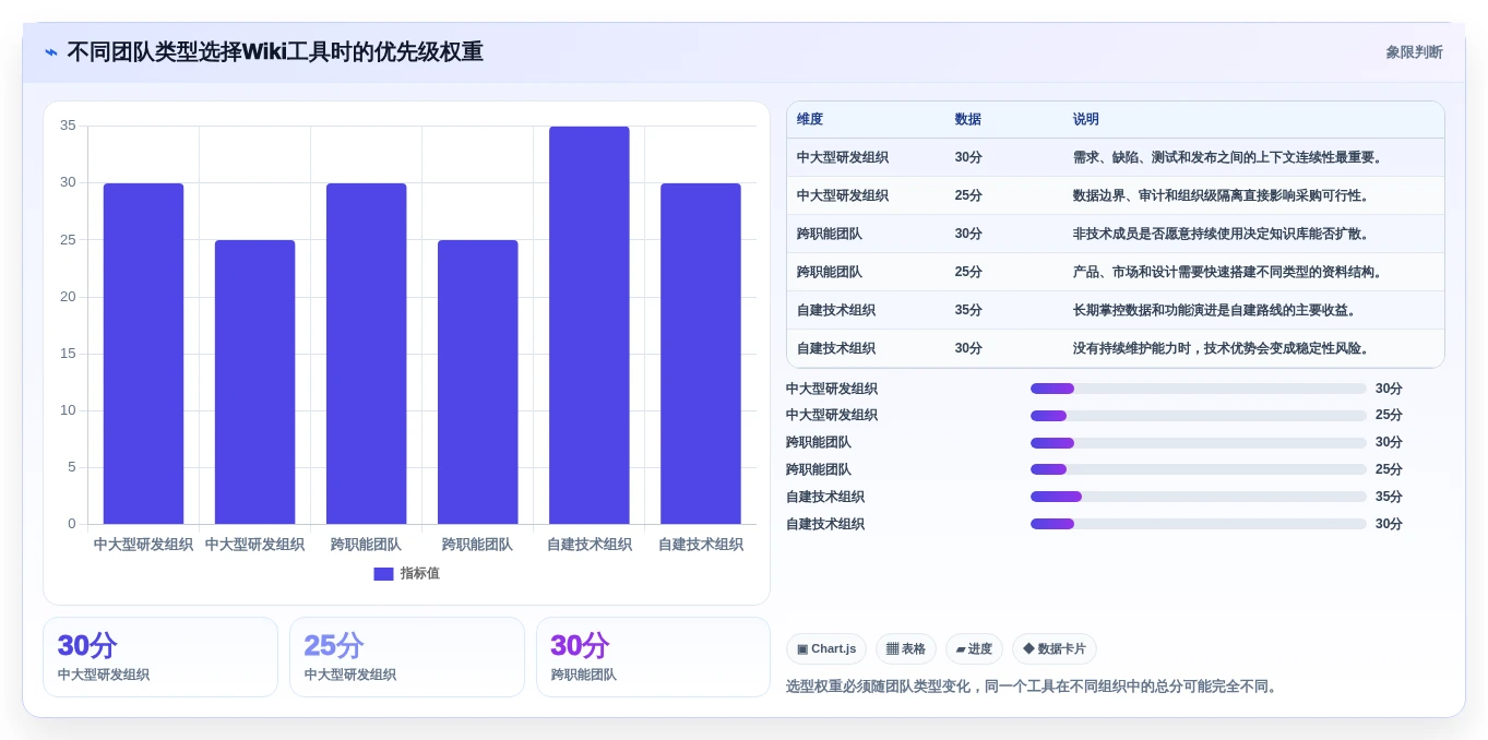 打造高效团队协作:2026年最佳wiki开发工具top5推荐