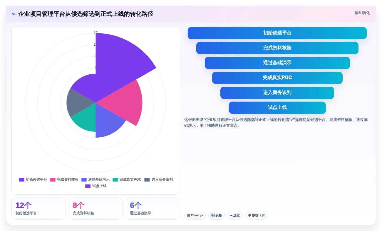 2026年企业项目管理平台大盘点:6款提升效率的顶级工具