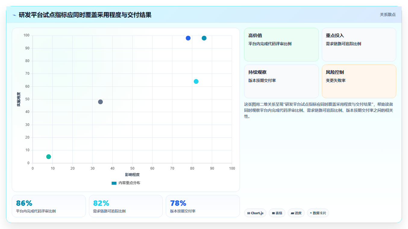 提升研发效率的秘诀：2026年最受欢迎的5大软件协作开发工具