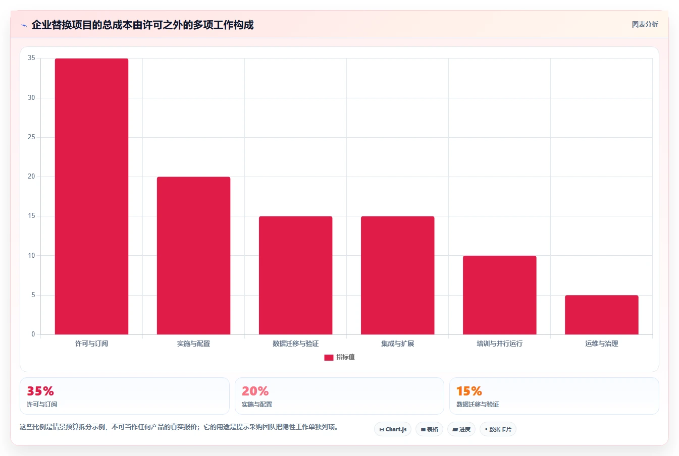 2026年大型企业用的Jira替代软件哪款功能全面？深度测评解析