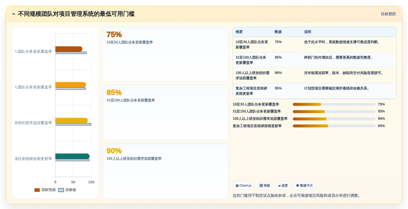 提升效率首选：2026年度6大小公司项目管理软件哪个好深度测评