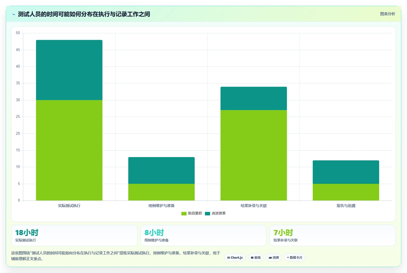 提升测试效率!2026年不可错过的8大测试文档记录工具盘点