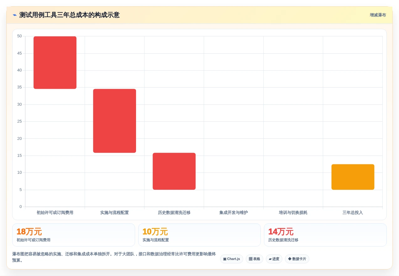 2026年必备：6款顶级pcs测试用例工具深度对比