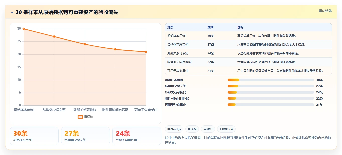 2026年测试自动化趋势:8款优秀的自动测试用例/报告导出工具推荐