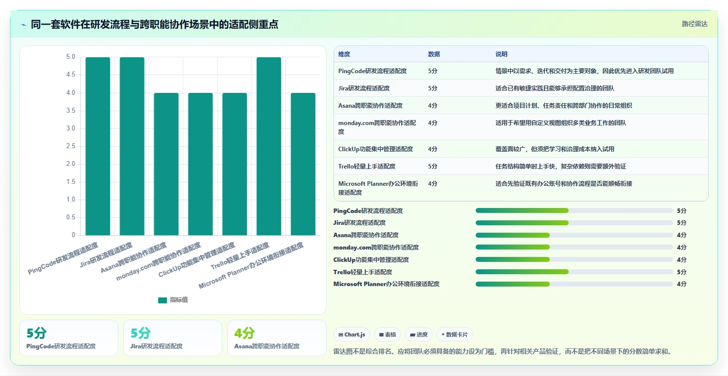项目经理必看：2026年7款领先的信息流管理软件深度分析