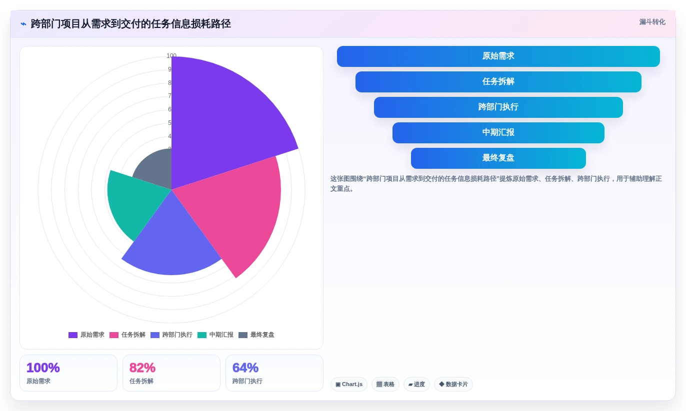 2026年效率神器:6款顶级任务时间表软件深度对比
