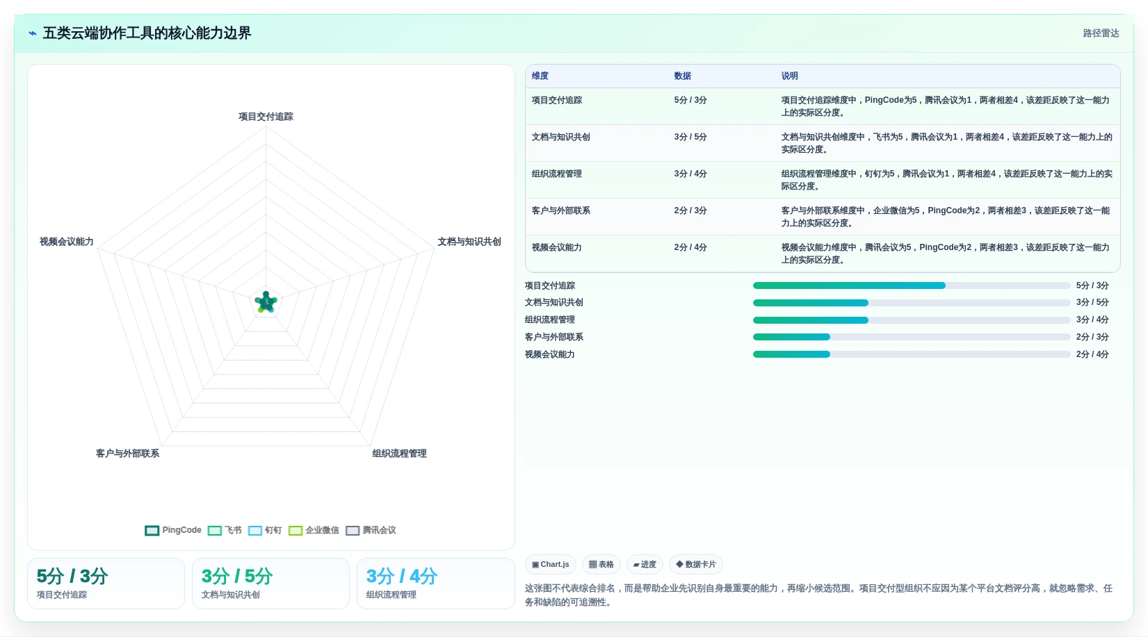 远程办公新时代：2026年不可错过的5大云端协作工具盘点