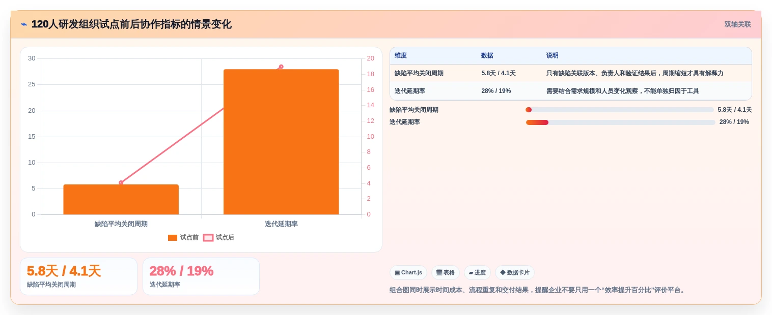 提升团队协作效率:2026年值得关注的7大软件开发协作平台