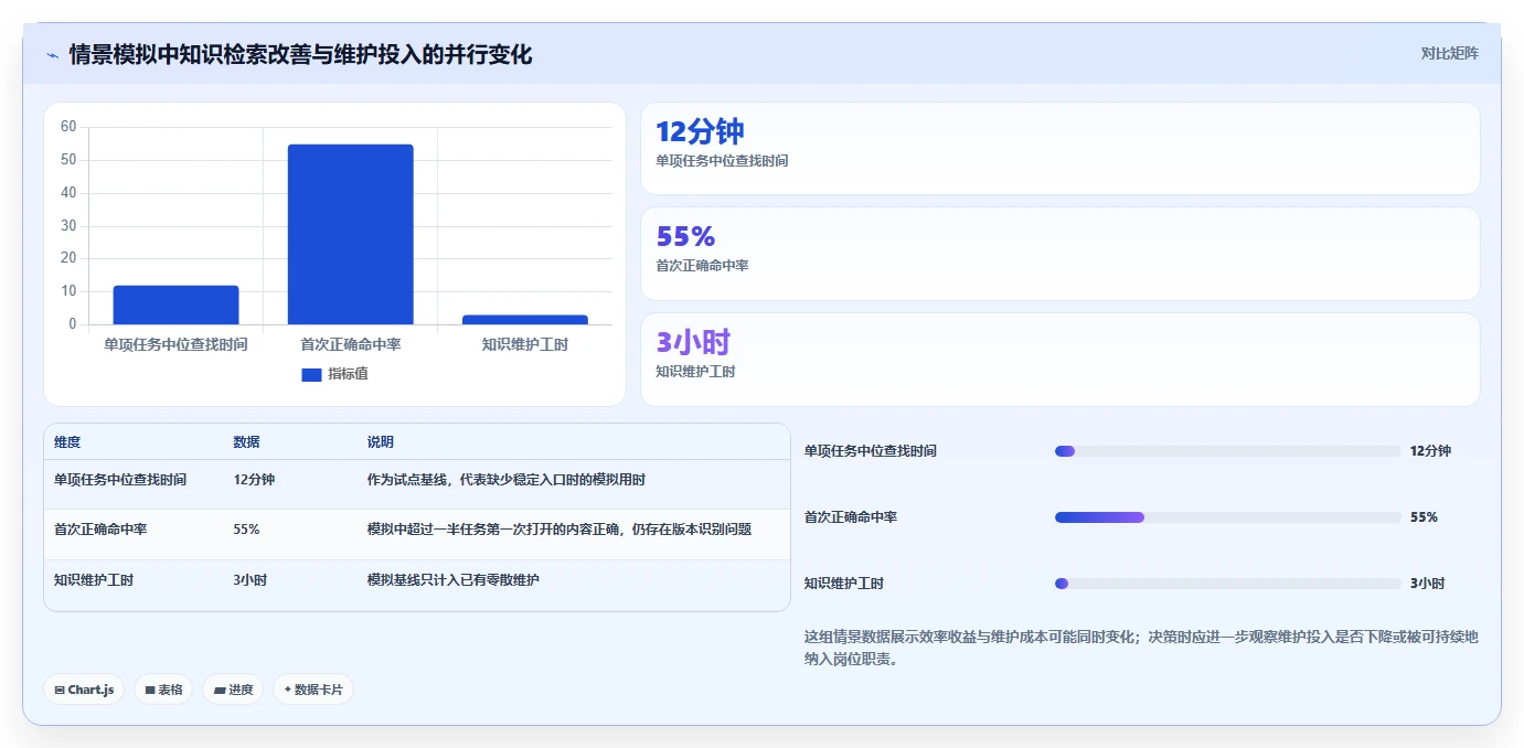项目经理福音:2026年度5款顶级企业知识系统工具对比