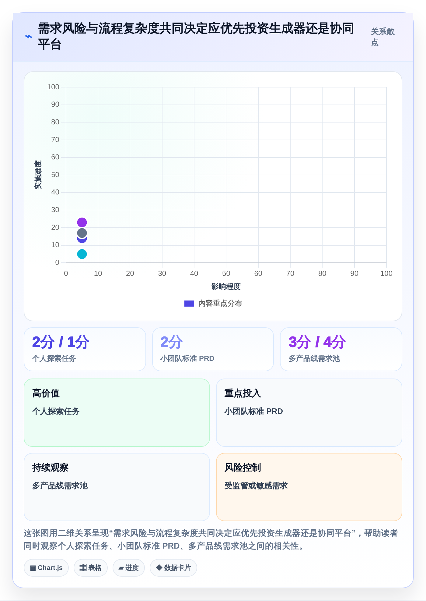 产品经理必读：2026年最值得投资的5大生成需求文档工具盘点