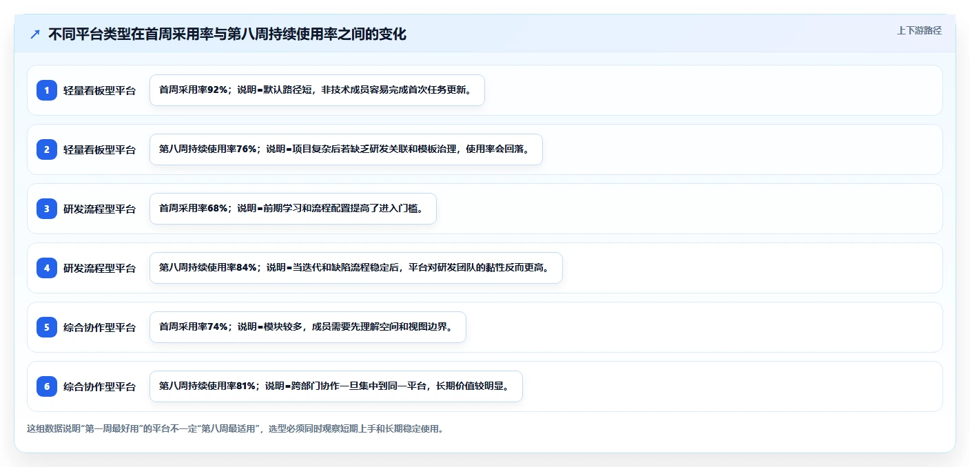 易上手的 Jira 替代软件哪个使用体验好?2026年选型与实操测评