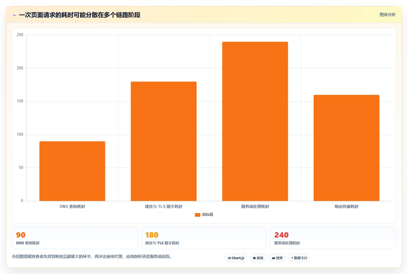 提升App性能：2026年最受欢迎的5大iOS网络测试工具推荐