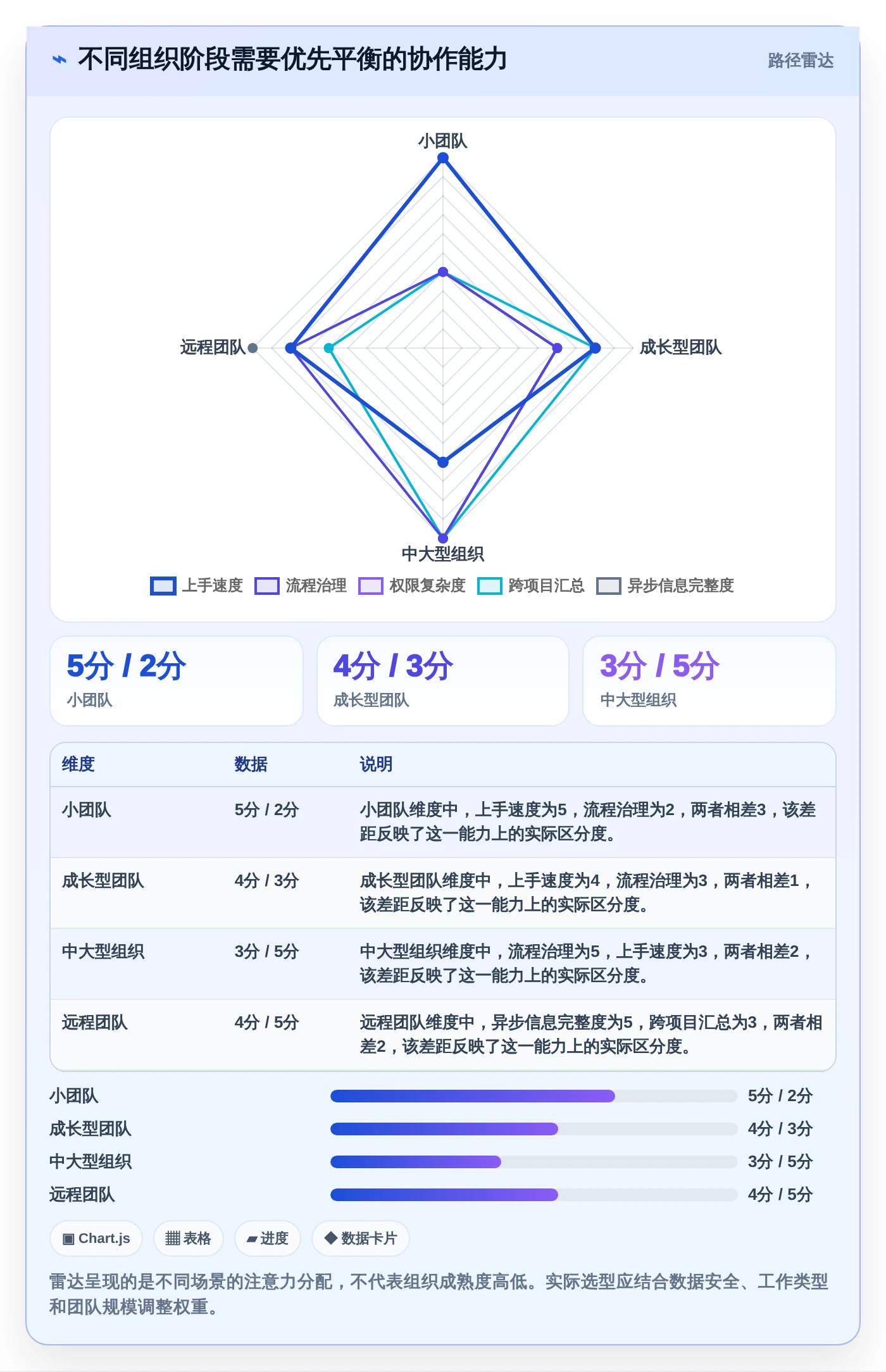 如何提升团队协作?2026年5款必试事项协同工具推荐