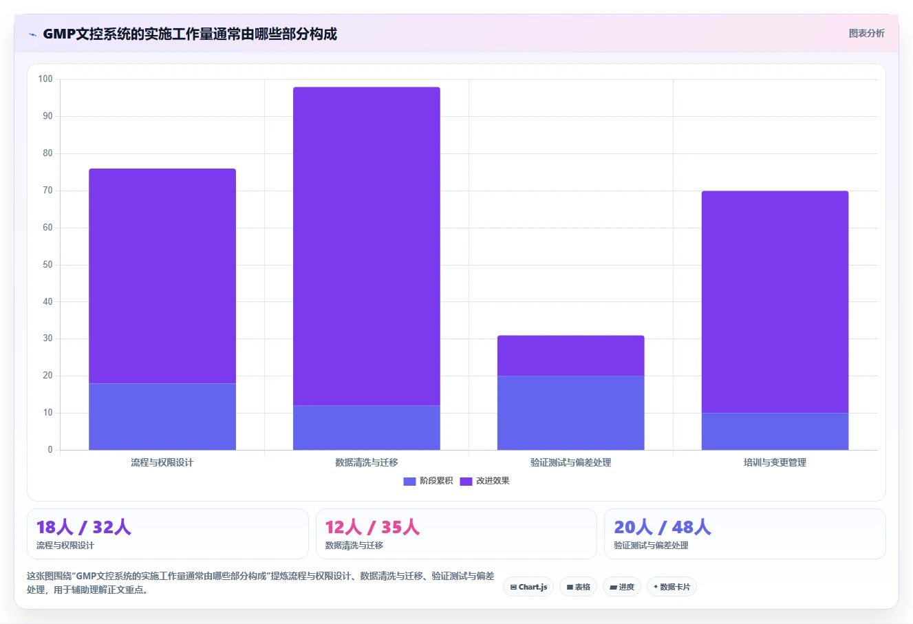 轻松实现合规管理:2026年8款最佳GMP文档管理系统DMS工具推荐