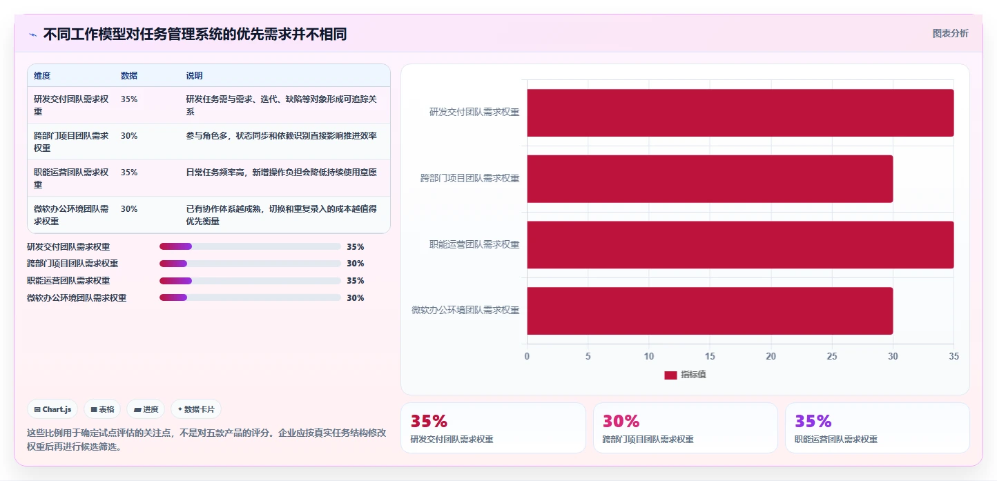 突破效率瓶颈：2026年5大企业工作任务管理系统选型指南