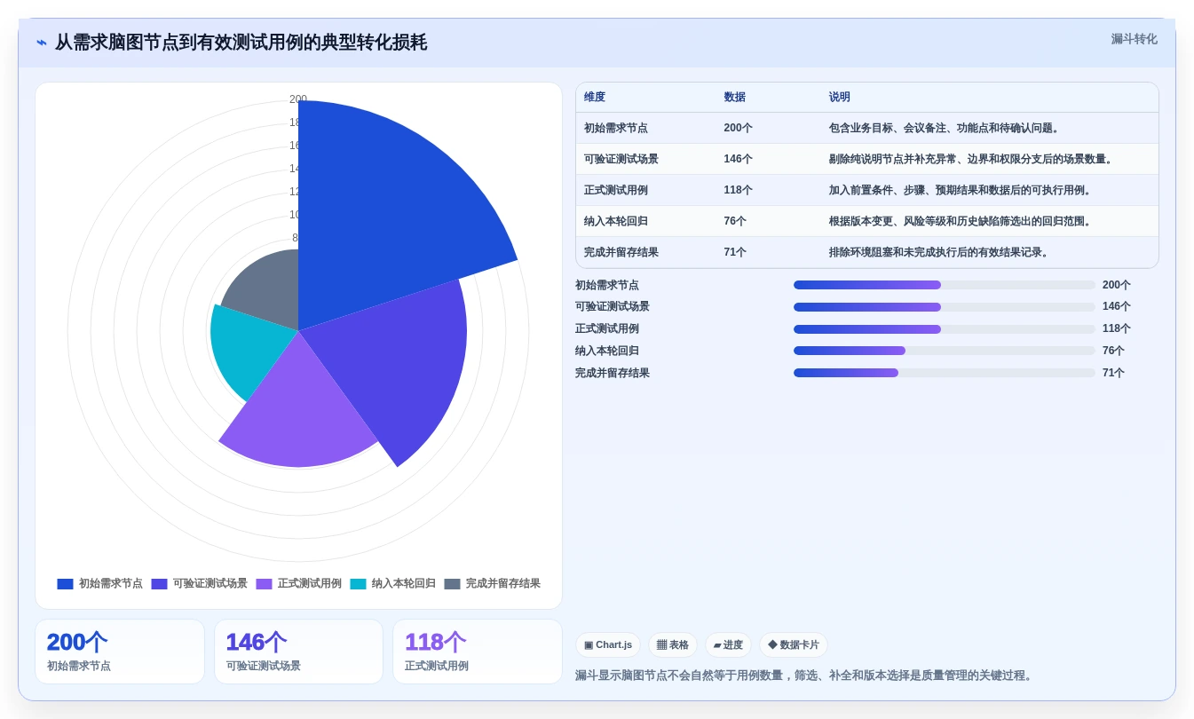 项目经理福音:7款优秀脑图测试用例平台工具盘点(2026版)