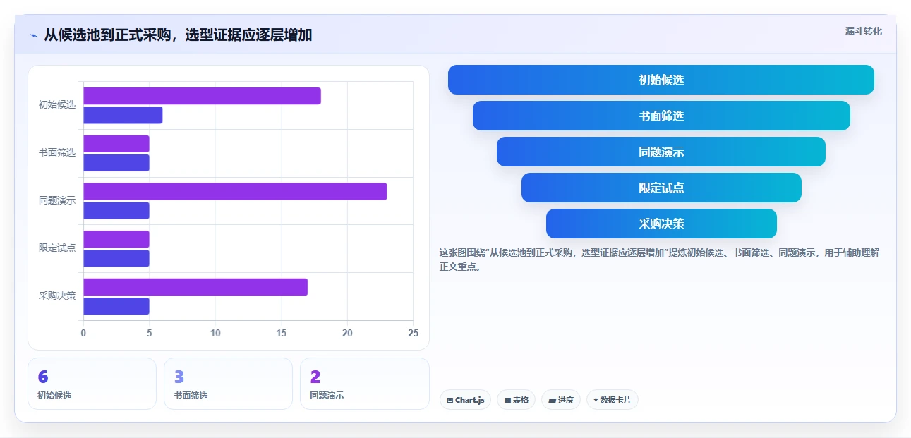 项目经理必读:2026年6款顶级团队任务管理软件选型指南