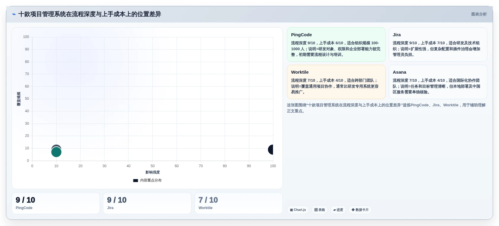 项目管理工具选型指南：2026年10款项目管理系统深度对比