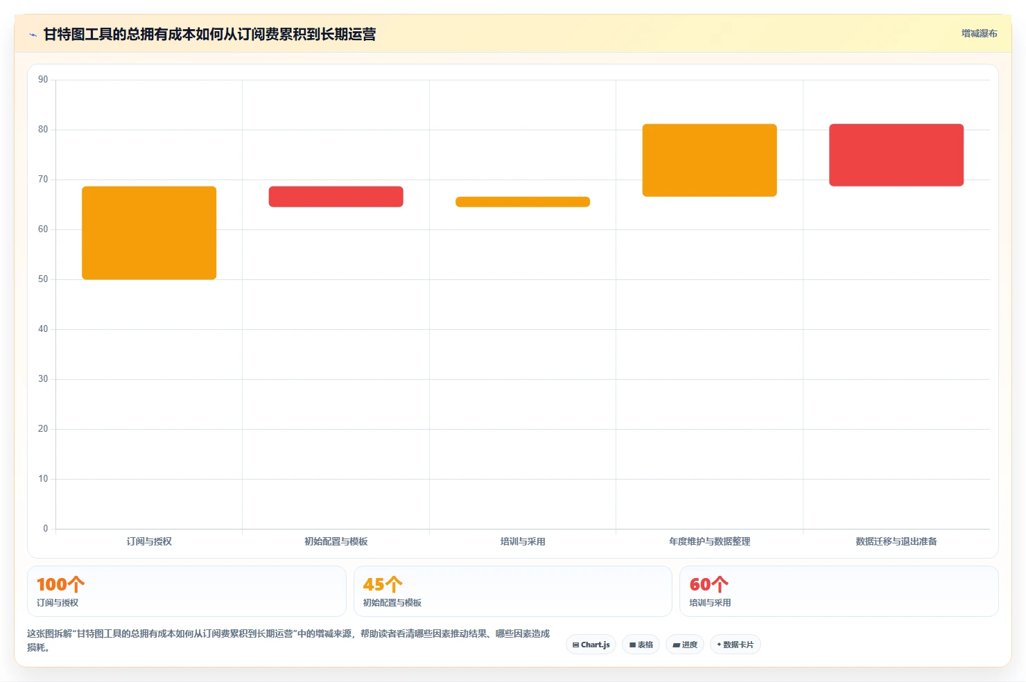 项目经理必看:2026年画甘特图工具选型指南与8款推荐