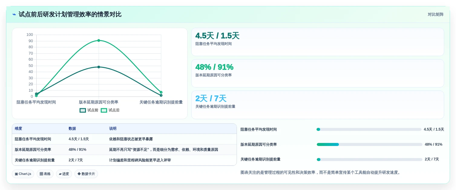 2026年研发管理利器:7款顶级进度表制作软件工具选型指南
