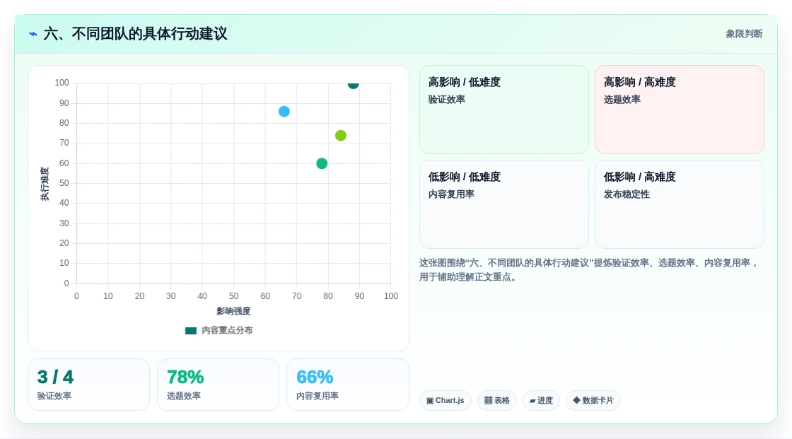 六、不同团队的具体行动建议