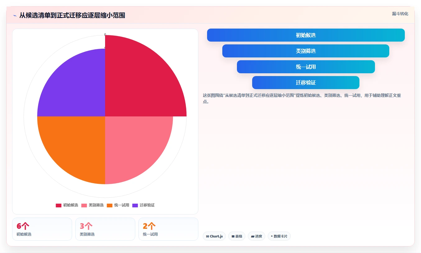 2026年数据可视化的Jira替代软件哪些值得试?深度测评与推荐指南