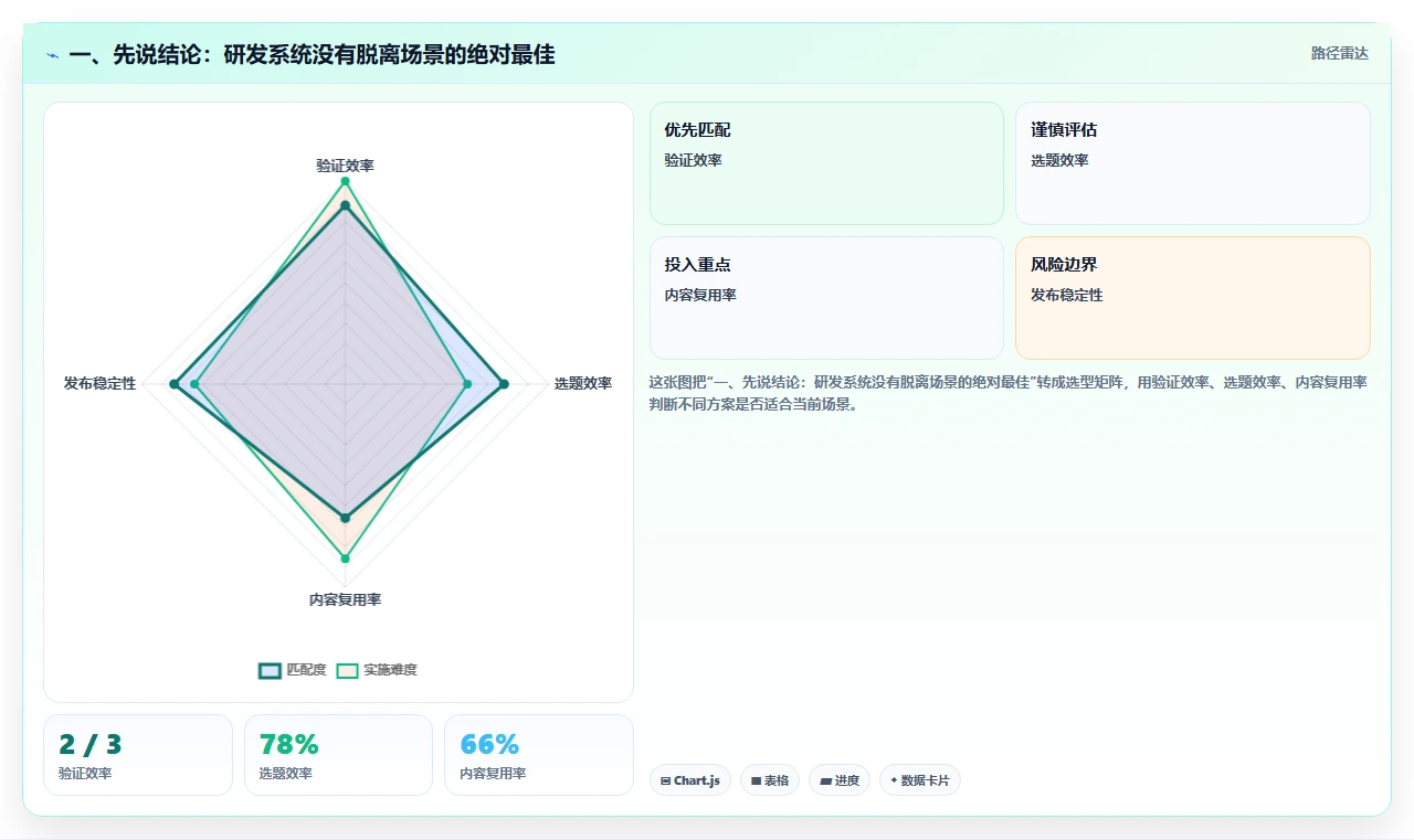 项目经理必读！2026 年最佳研发系统工具选型指南
