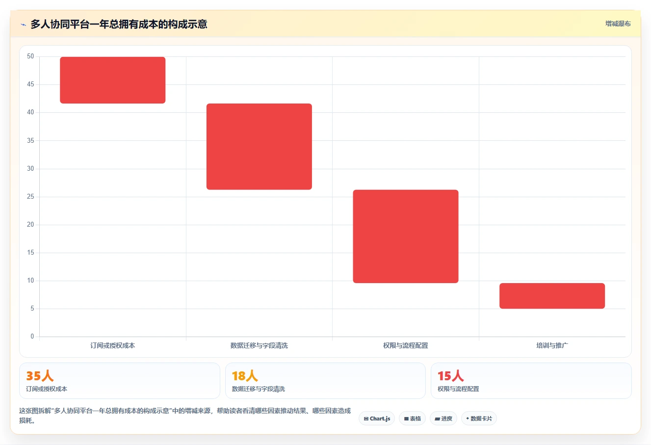 2026年效率之选：6款顶级project多人协同工具深度对比