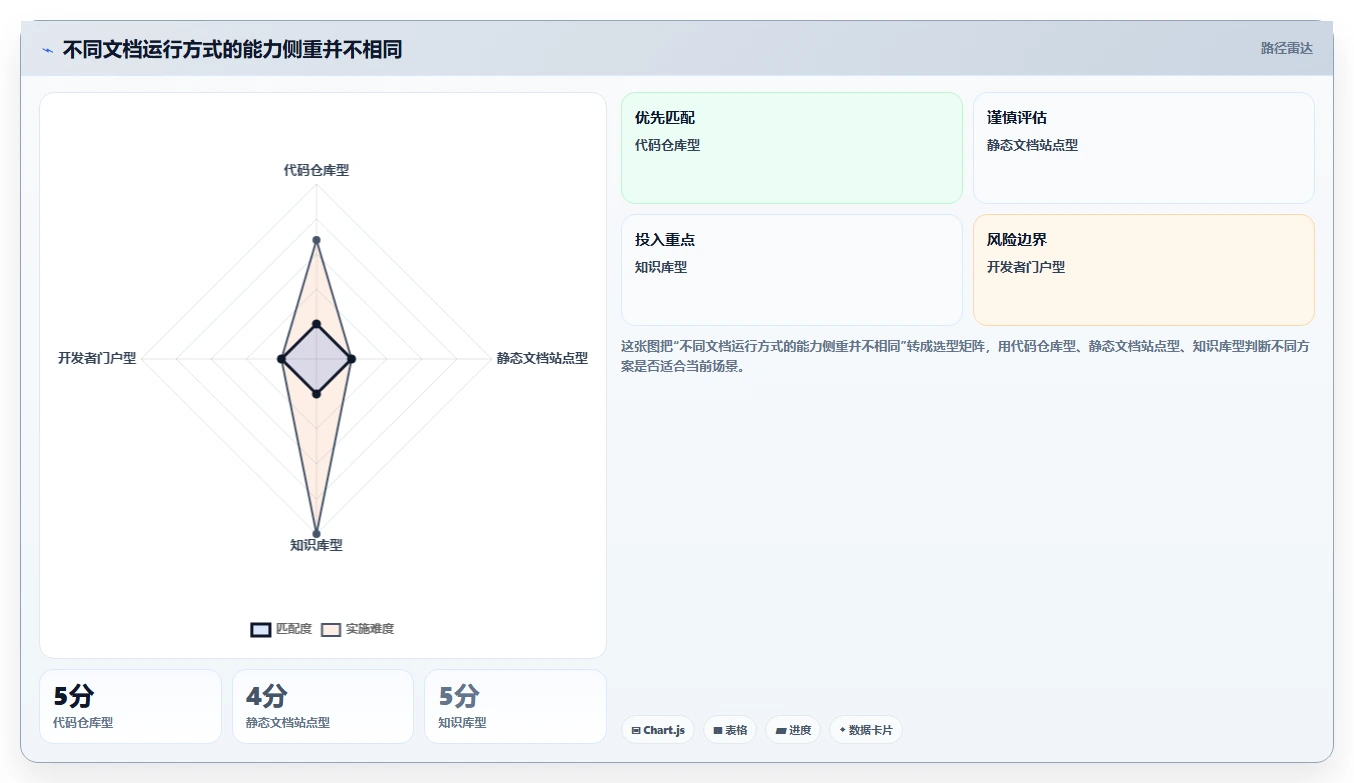如何选择最适合你的程序员文档软件?2026年选型指南