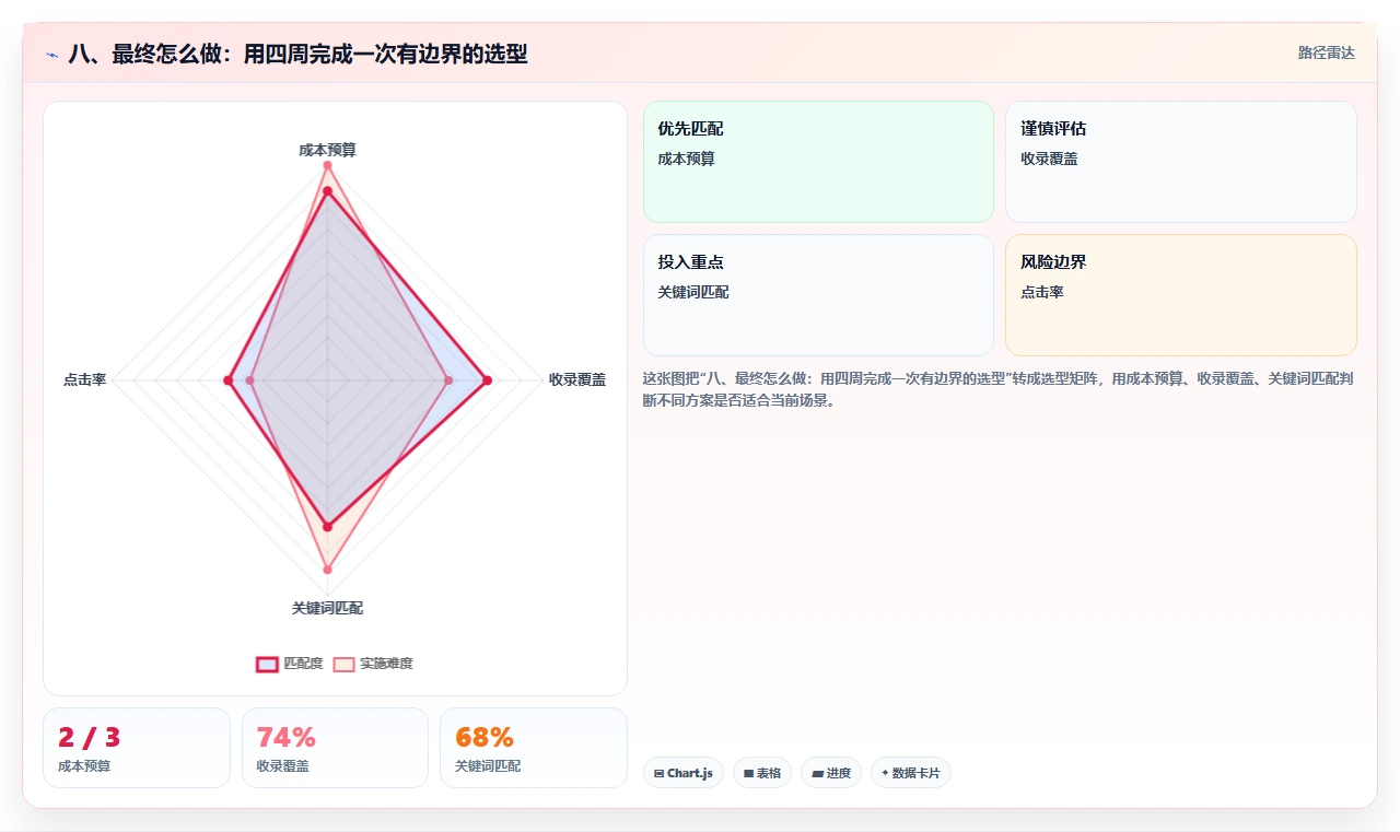 八、最终怎么做:用四周完成一次有边界的选型