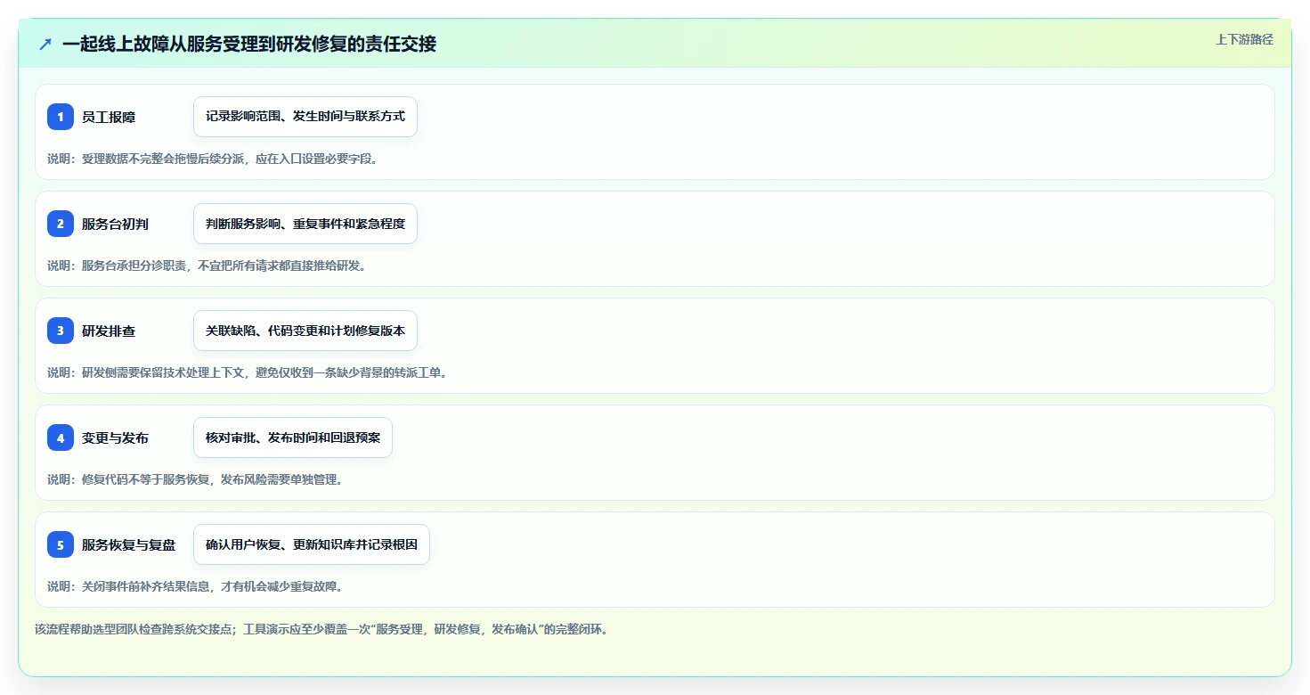 2026年it管理平台巅峰对决:6款顶级工具详细对比