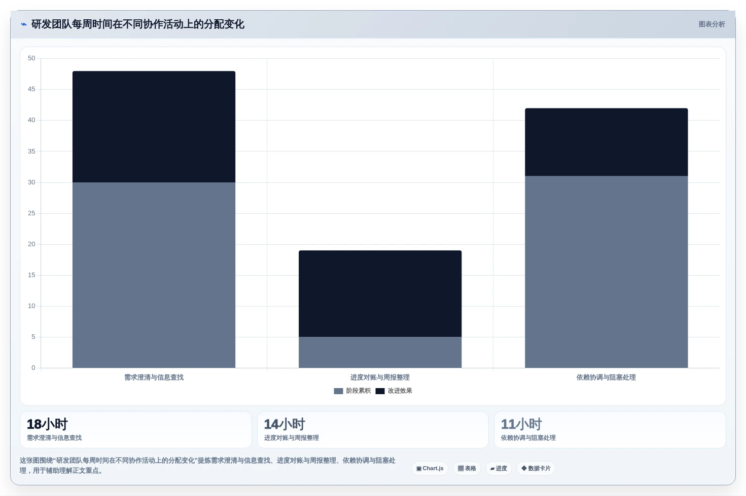 解锁高效研发:2026年软件项目经理必备的7款管理工具