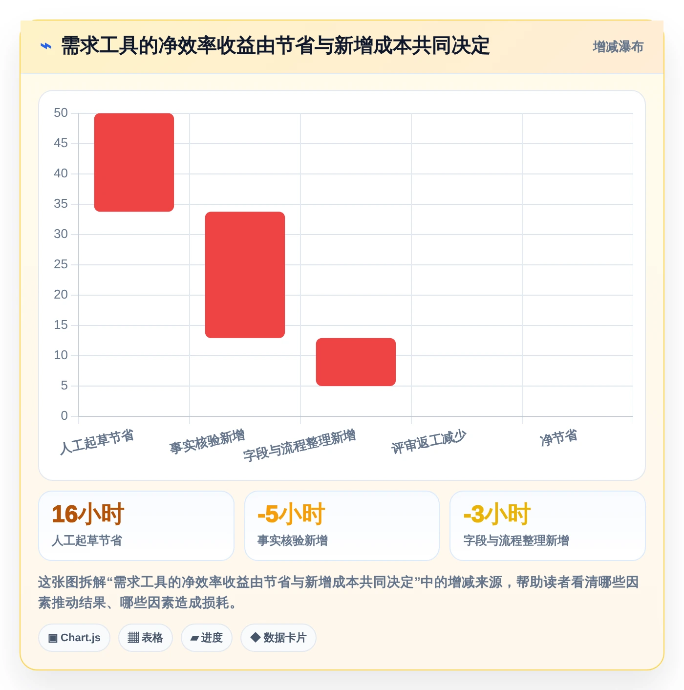 智能化需求管理：2026年7款热门生成需求文档工具深度评测