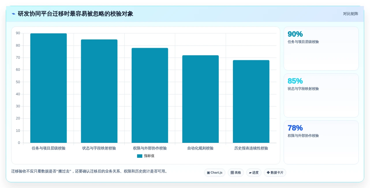 如何选择适合你的进度测量系统?2026年最新选型指南