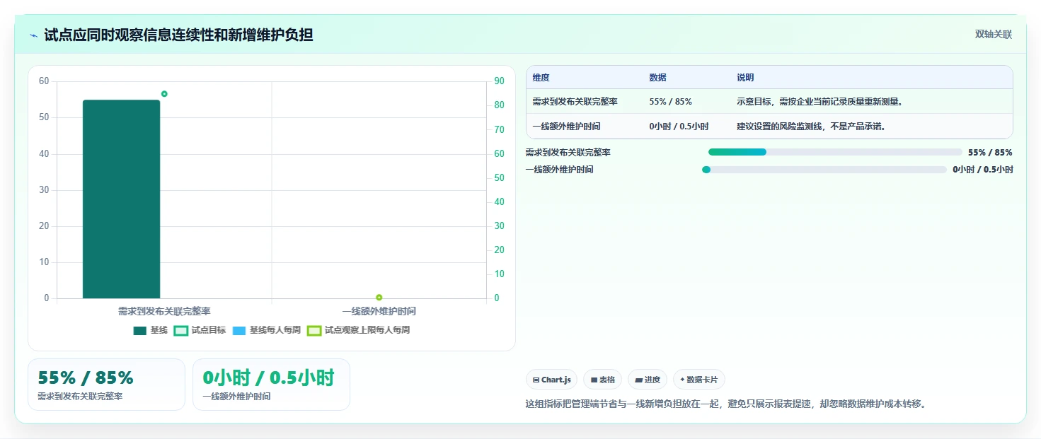2026年研发项目管理平台选型指南:7款企业级工具对比分析