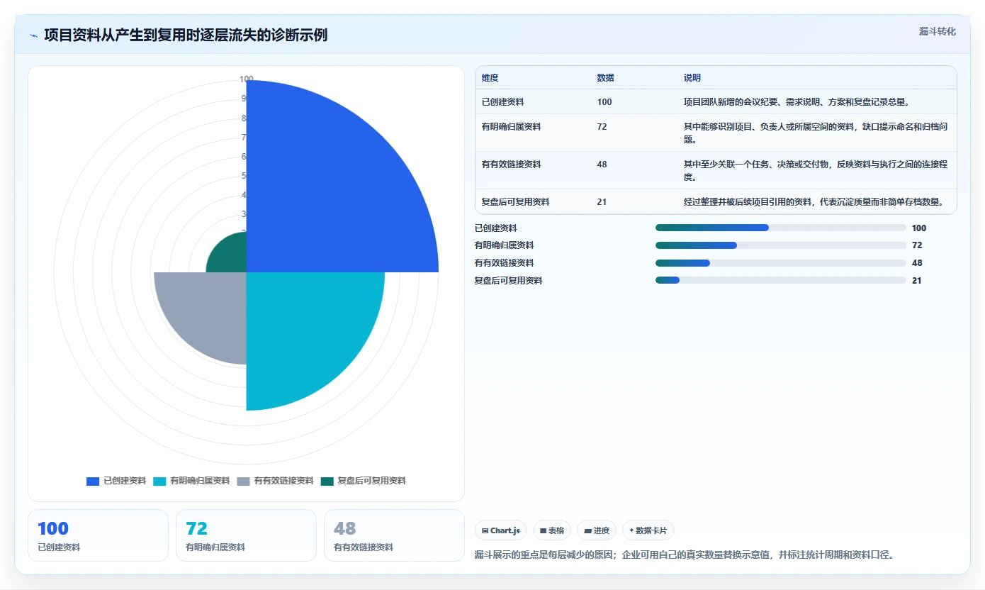 项目管理新趋势:2026年不可错过的7款文档组合软件