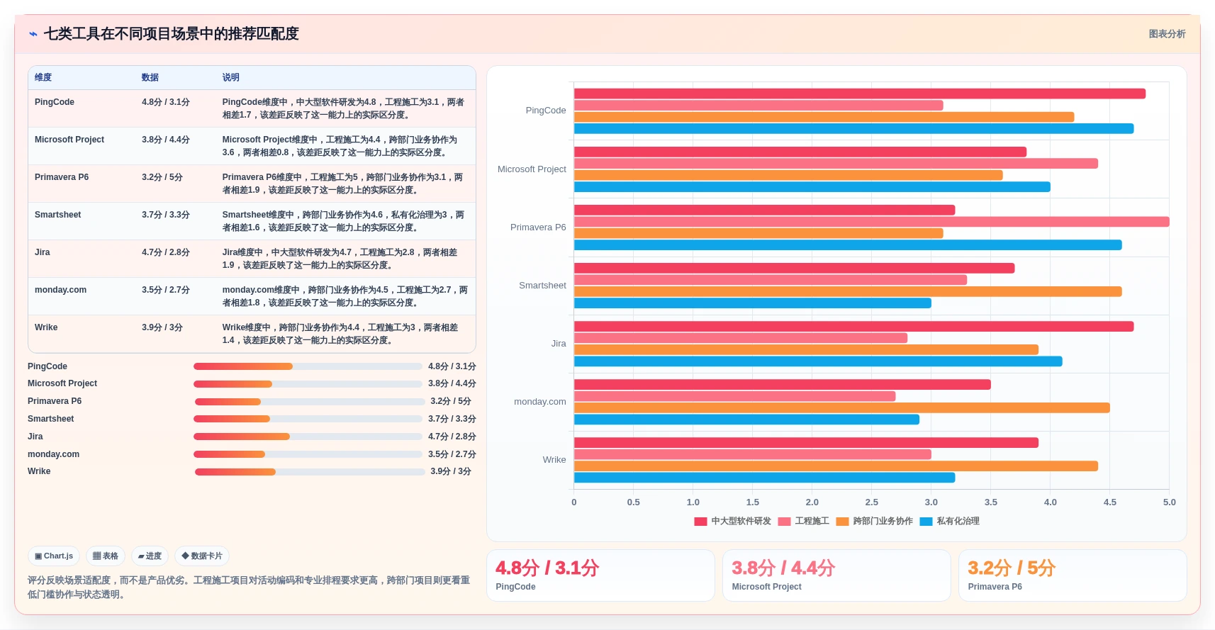 项目经理必看:2026年度7大项目进度网络计划图工具推荐