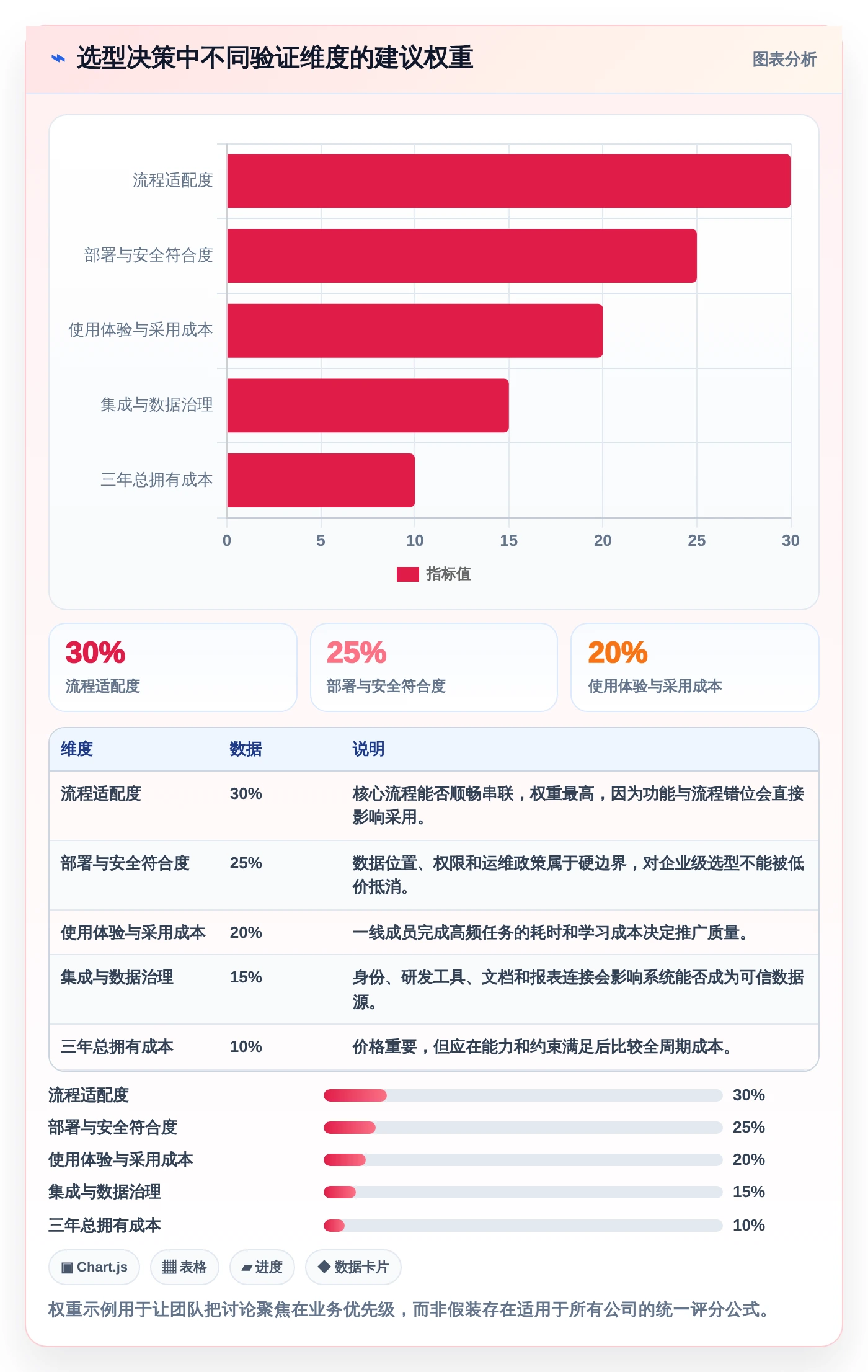 选对工具事半功倍：2026年最值得投资的5大信息化项目管理软件