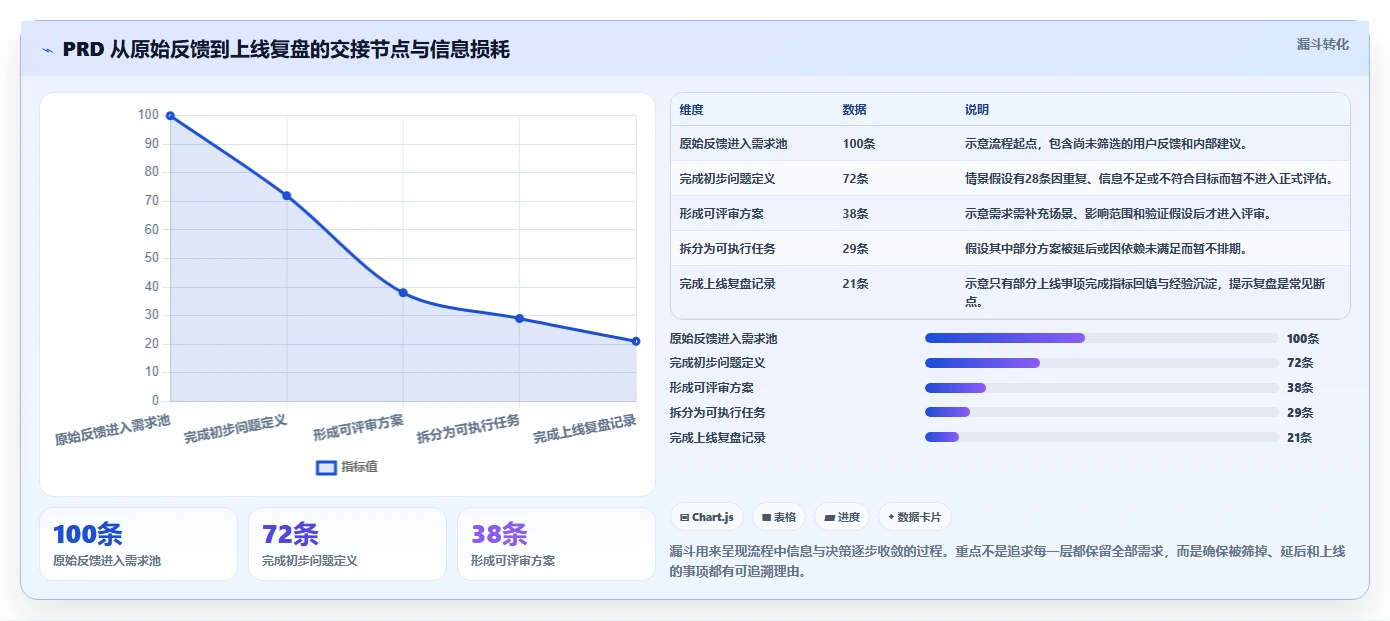 2026年必备：6款顶级在线PRD文档软件工具对比与选择指南